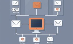 Управление почтой: Как организовать свой цифровой мир